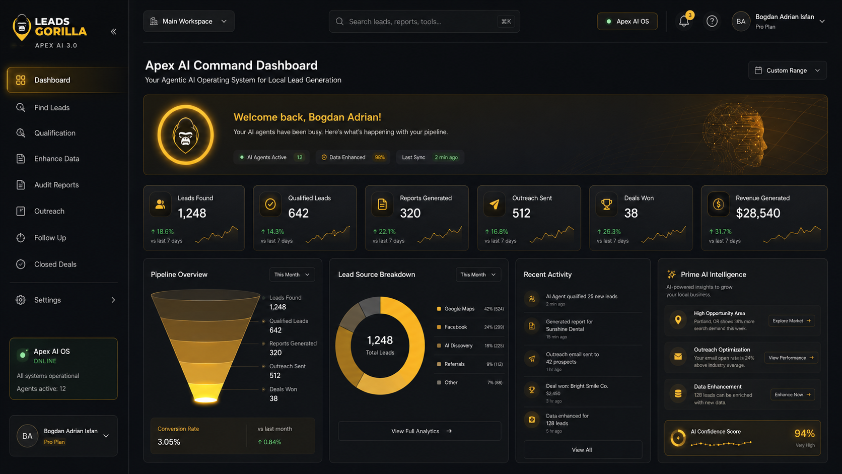 Apex AI Command Dashboard — live view of leads found, qualified leads, reports generated, outreach sent, deals won, and revenue generated